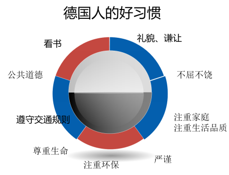 刘女士的精彩分享
